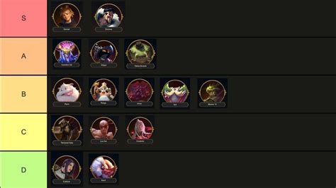 Which Augment is offered depends on the tier of Augment being offered in the round. . Best tft legends